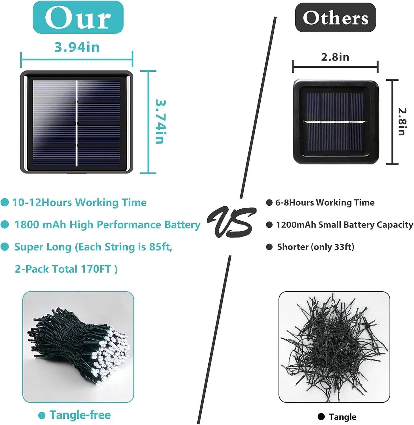Guirlande lumineuse LED en plastique et cuir, à énergie solaire, étanche IP65, 8 Modes d'éclairage